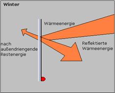 Metallfolienrollos